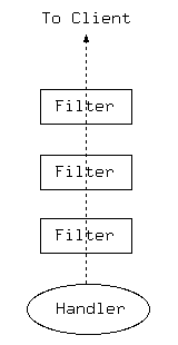[This image displays the traditional filter model]
