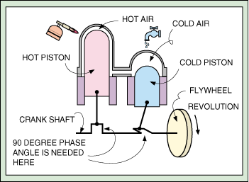 2 Piston Technical Illustration