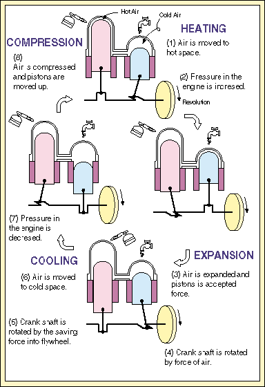 Two Piston Technical Illustration